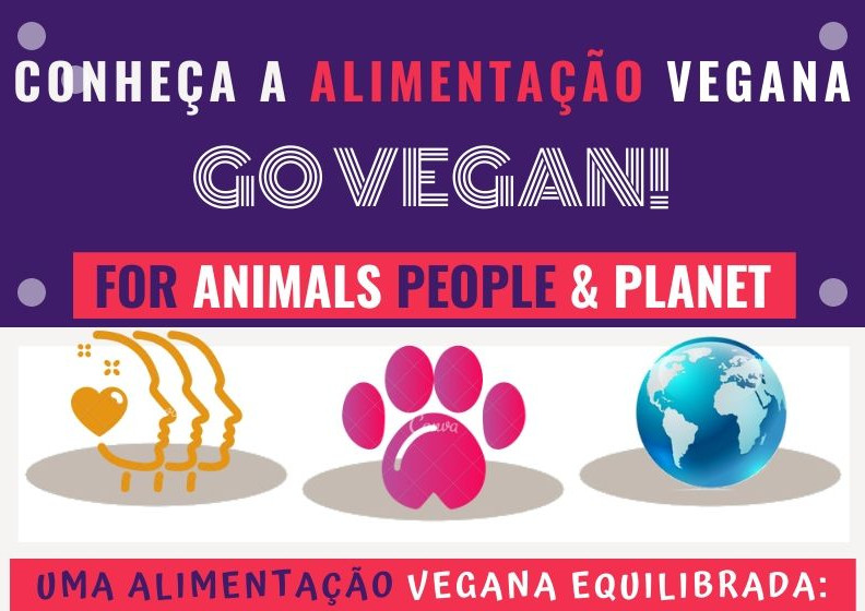 Infográficos sobre Veganismo, Dieta Vegana e Direitos dos Animais.